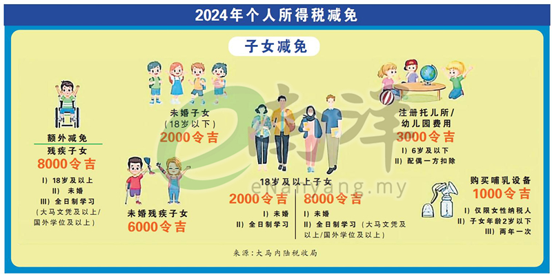 2024年个人所得税减免