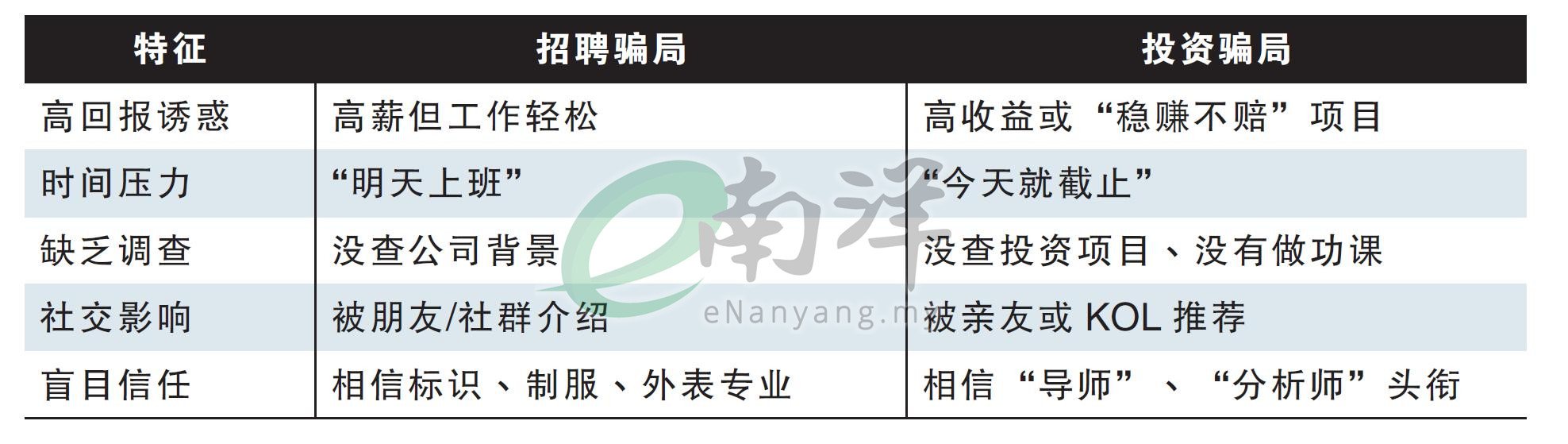 招聘骗局 vs 投资骗局