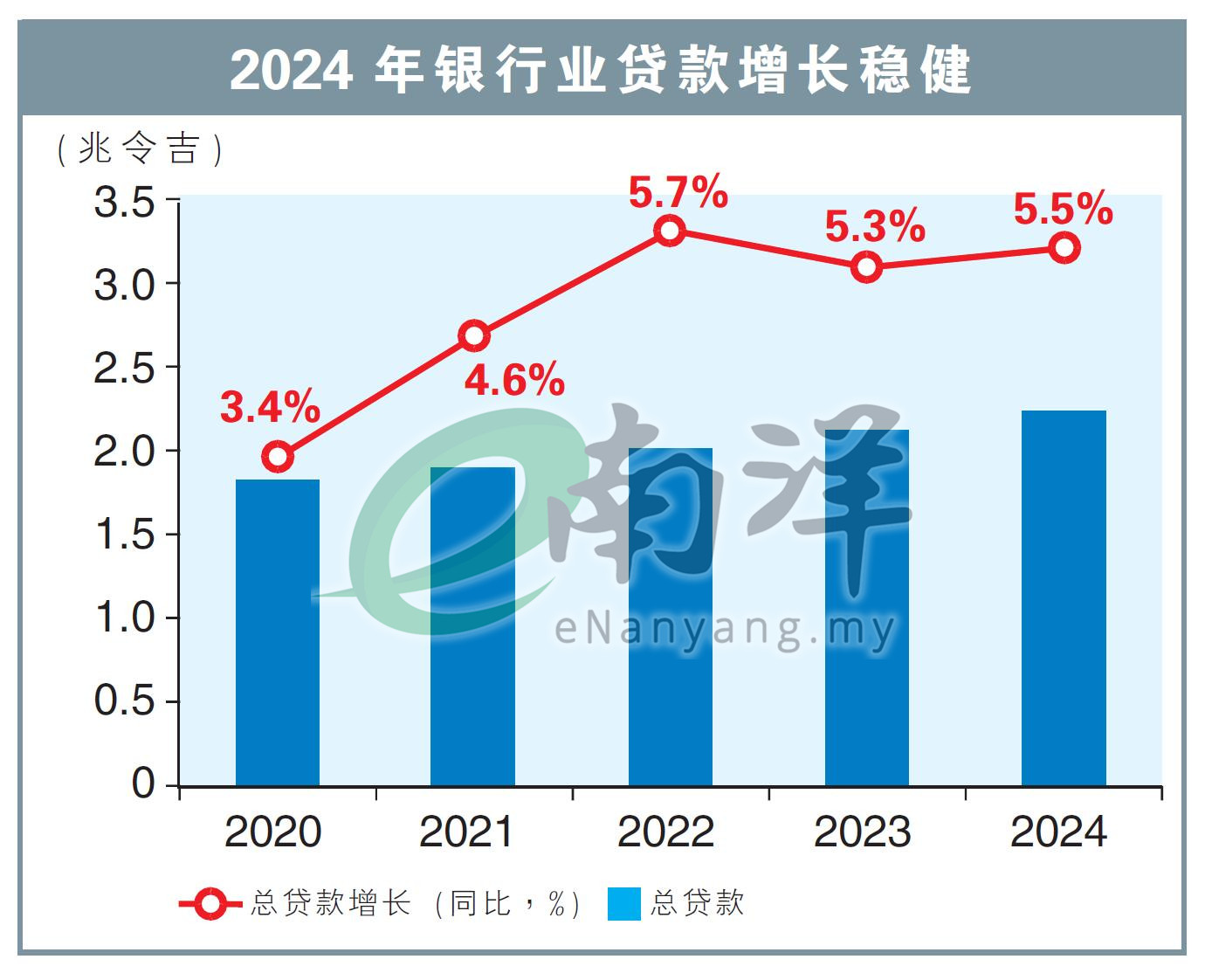 2024年銀行業貸款增長穩健
