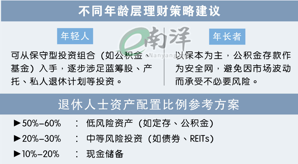 不同年龄层理财策略建议