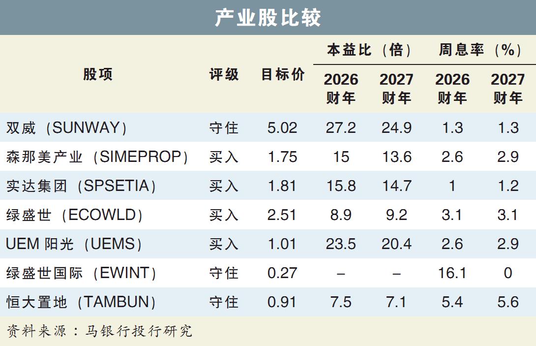 产业股比较