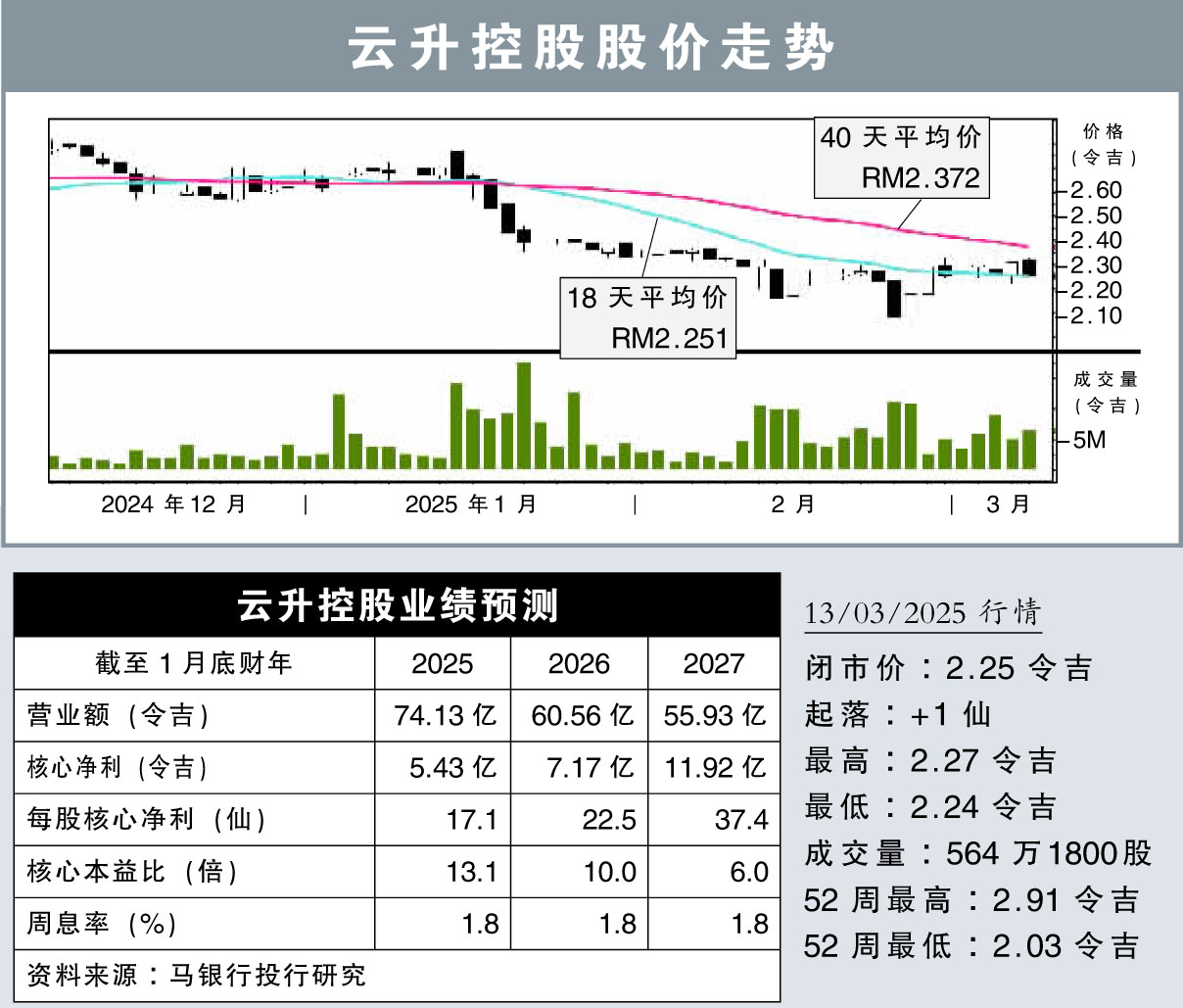 云升控股股价走势