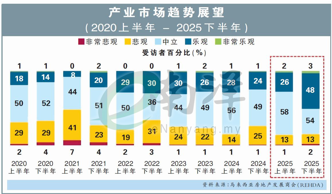 产业市场趋势展望