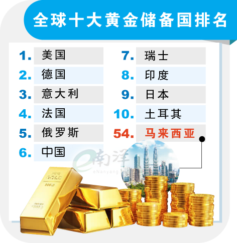 全球十大黄金储备国排名