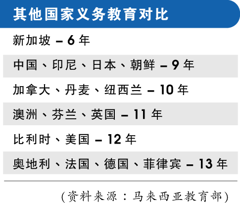 其他国家义务教育对比