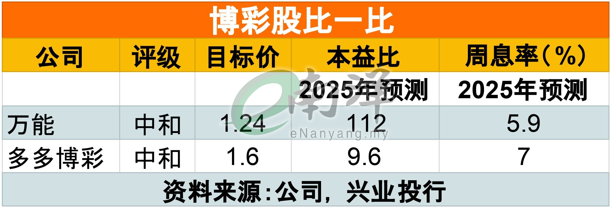 博彩股 万能 多多博彩