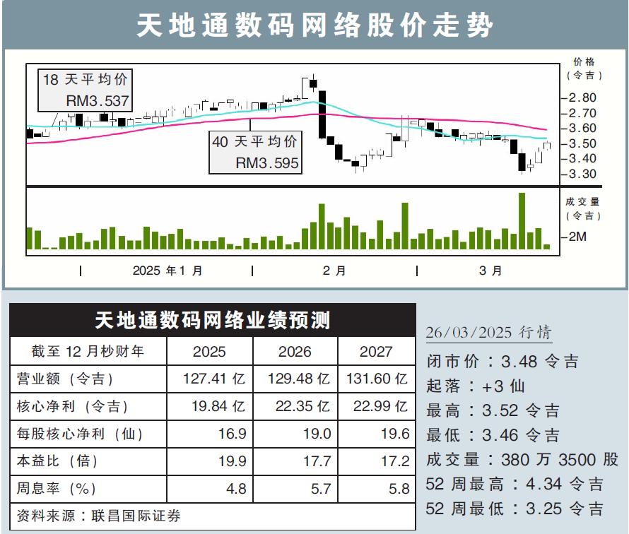 天地通数码网络股价走势26/3/25
