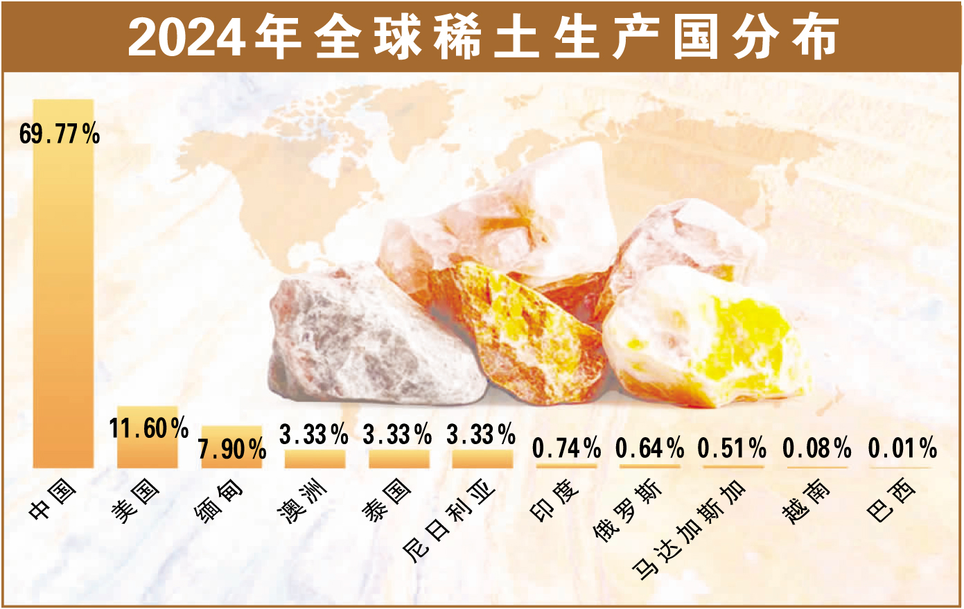 2024年全球稀土生产国