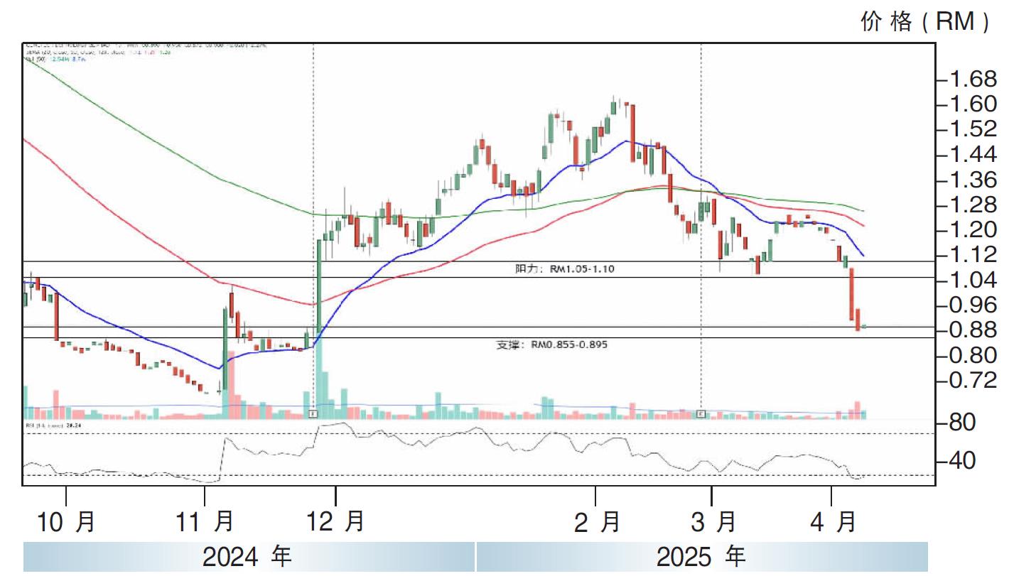热门股:震科 上探RM1.10