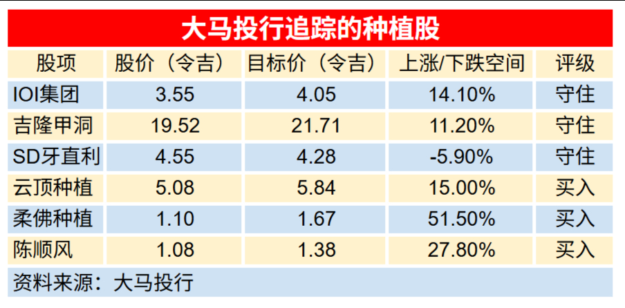 种植股比一比 15/4/25