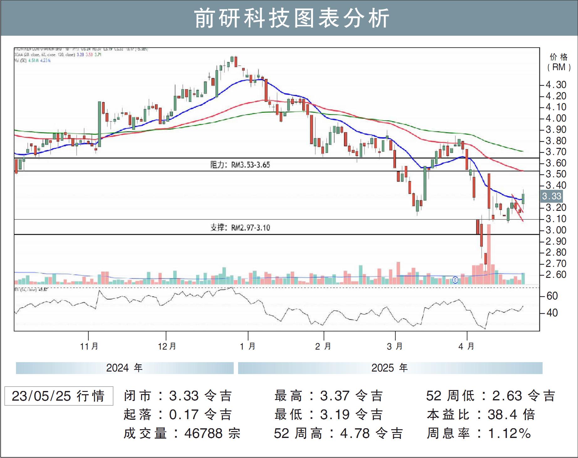 前研科技图表分析