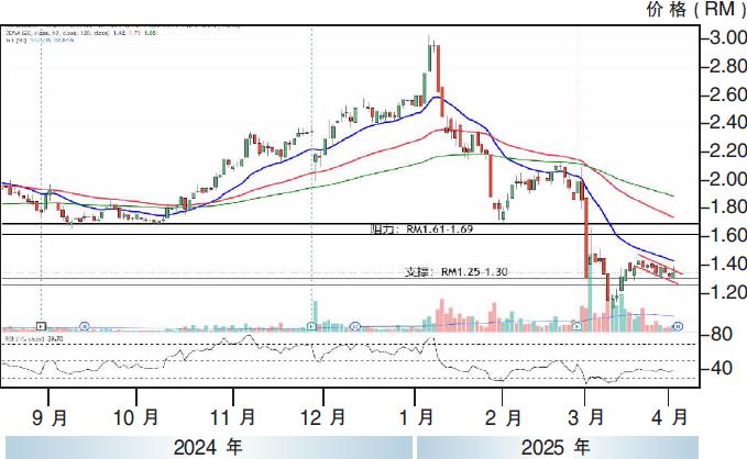 NationGate控股股价走势03/04/25