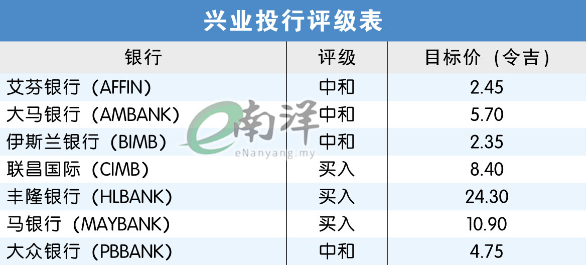 兴业投行评级表