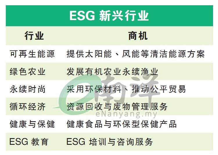 ESG新兴行业
