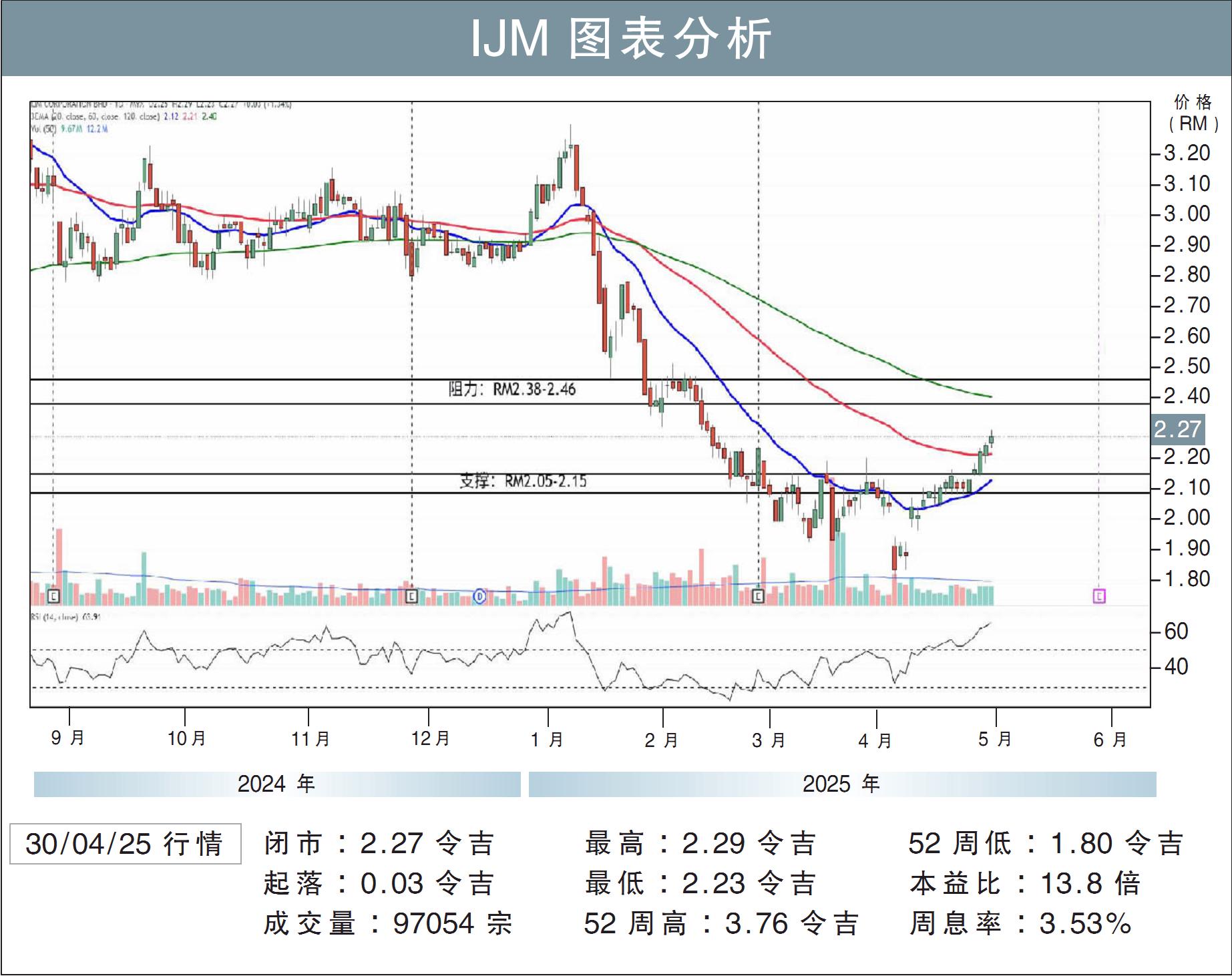 IJM挑战RM2.46/刘礼誉