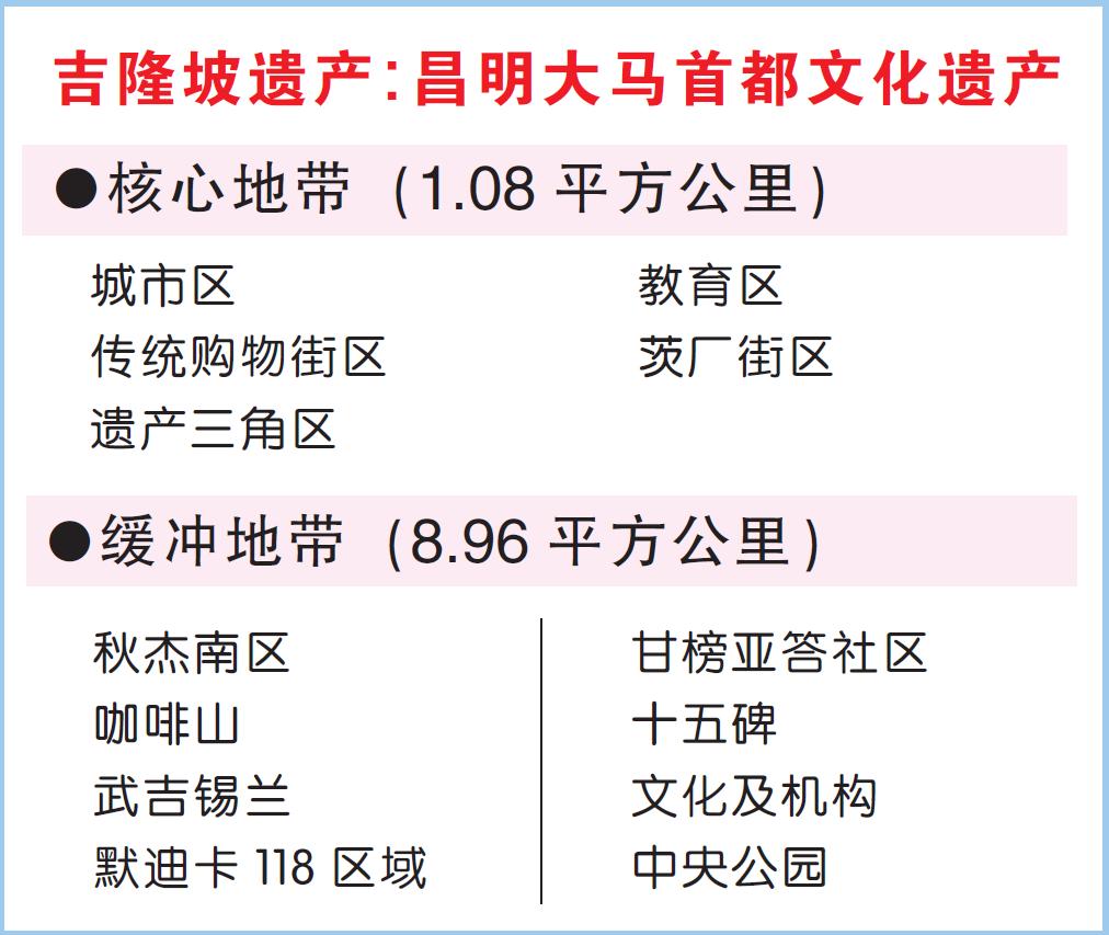 吉隆坡遗产