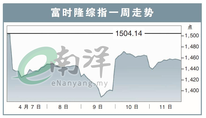 富时隆综指一周走势