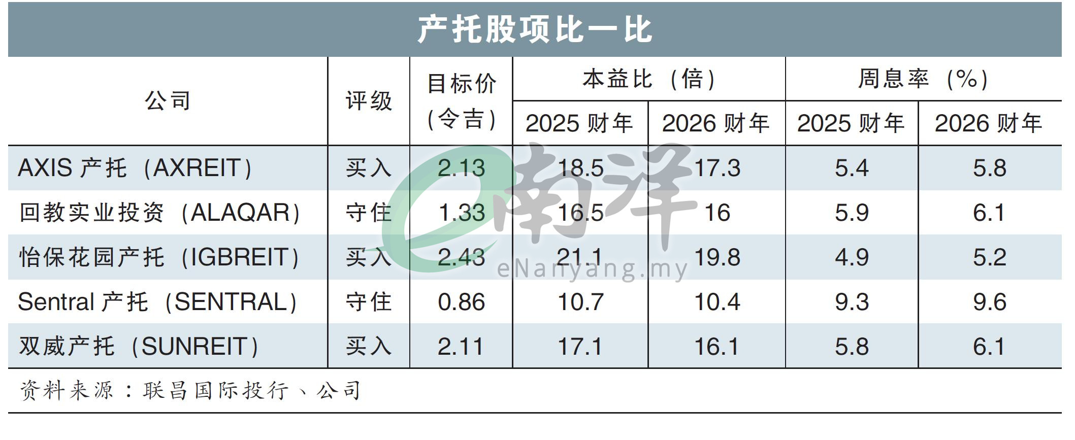 产托股项比一比