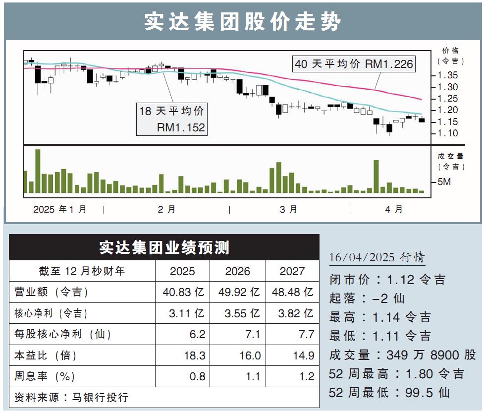 实达集团股价走势