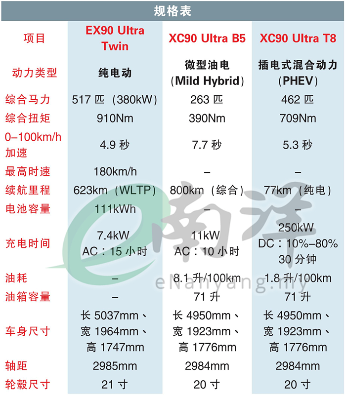 大马沃尔沃规格表