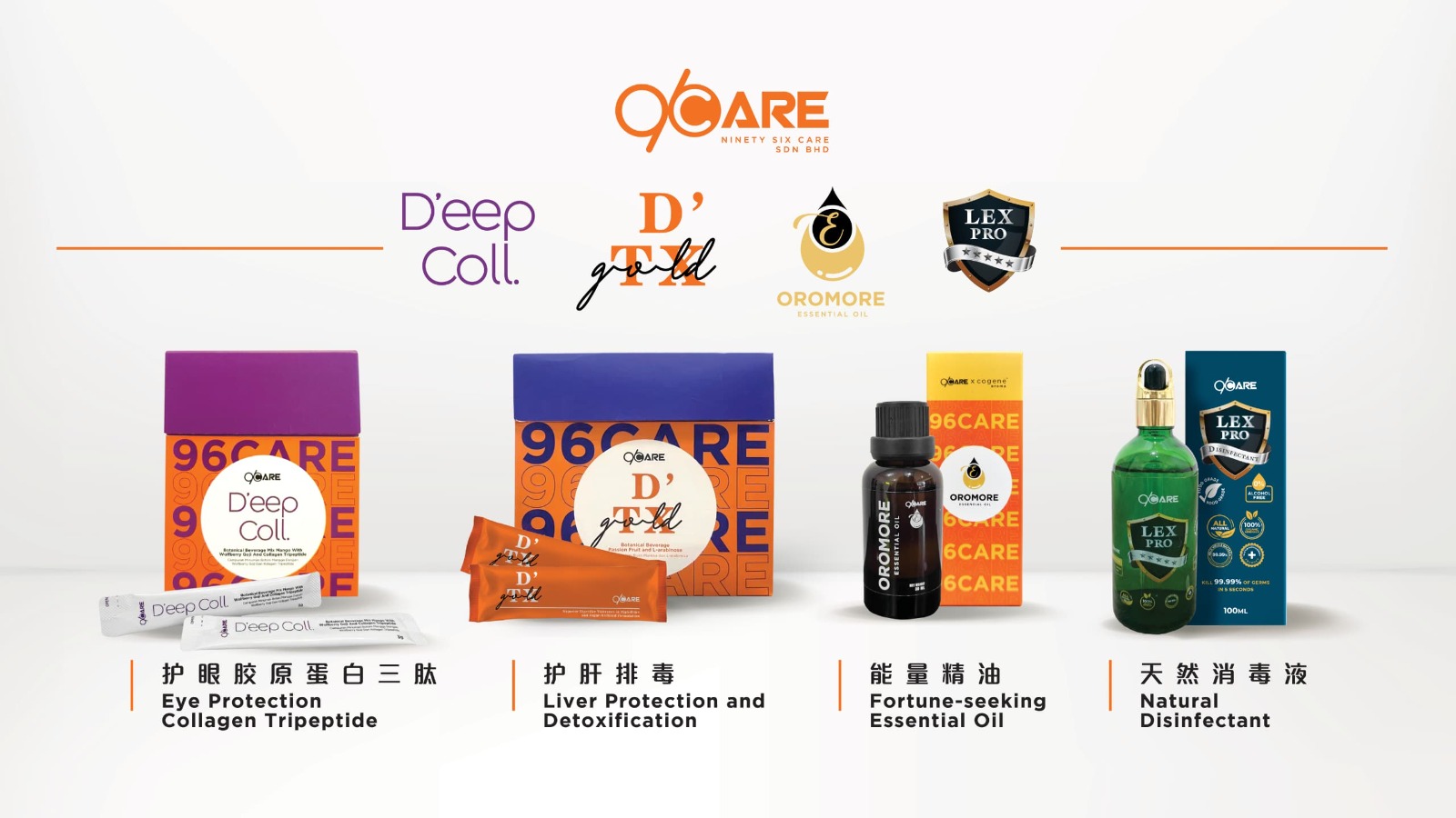 NINETY SIX CARE （96 CARE）有限公司研发出多款明星产品