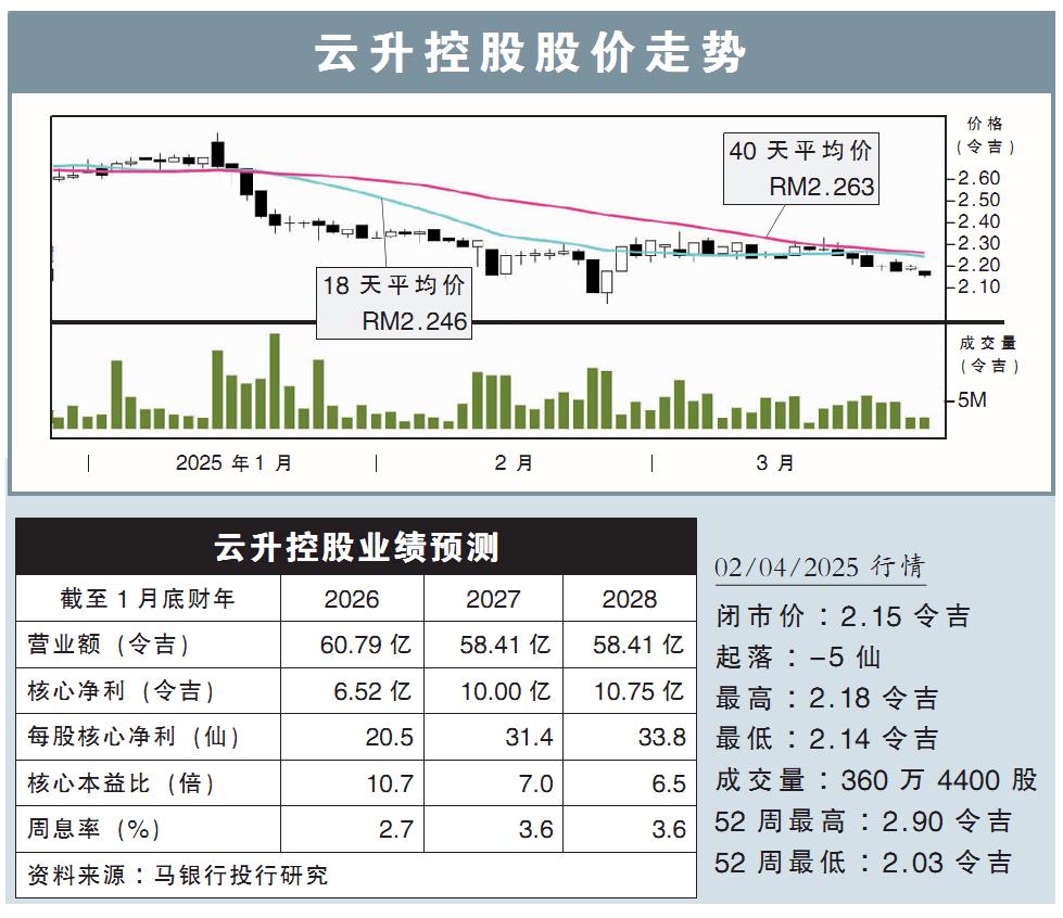 云升控股股价走势