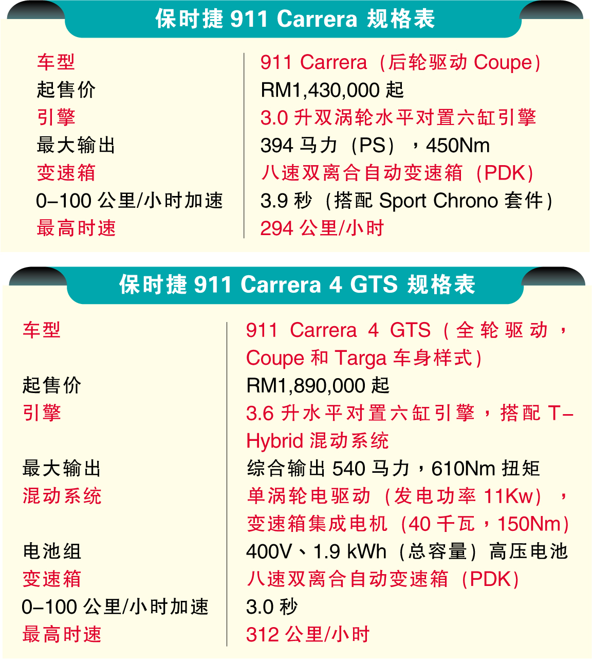 保时捷规格表