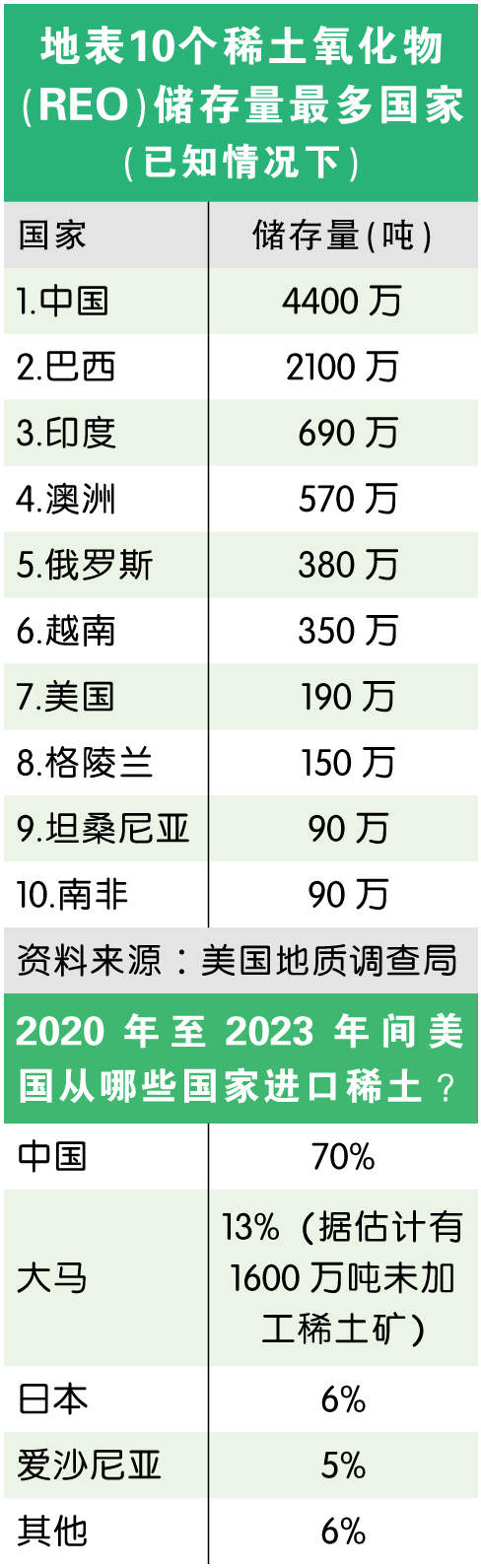 地表10个稀土氧化物