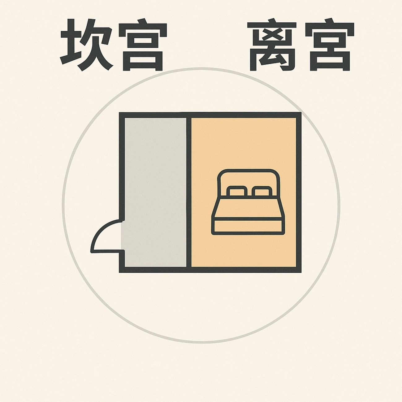 坎门离主 风水