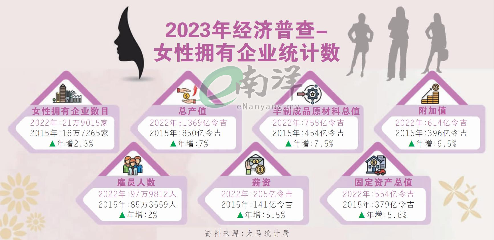 女性拥有企业统计数