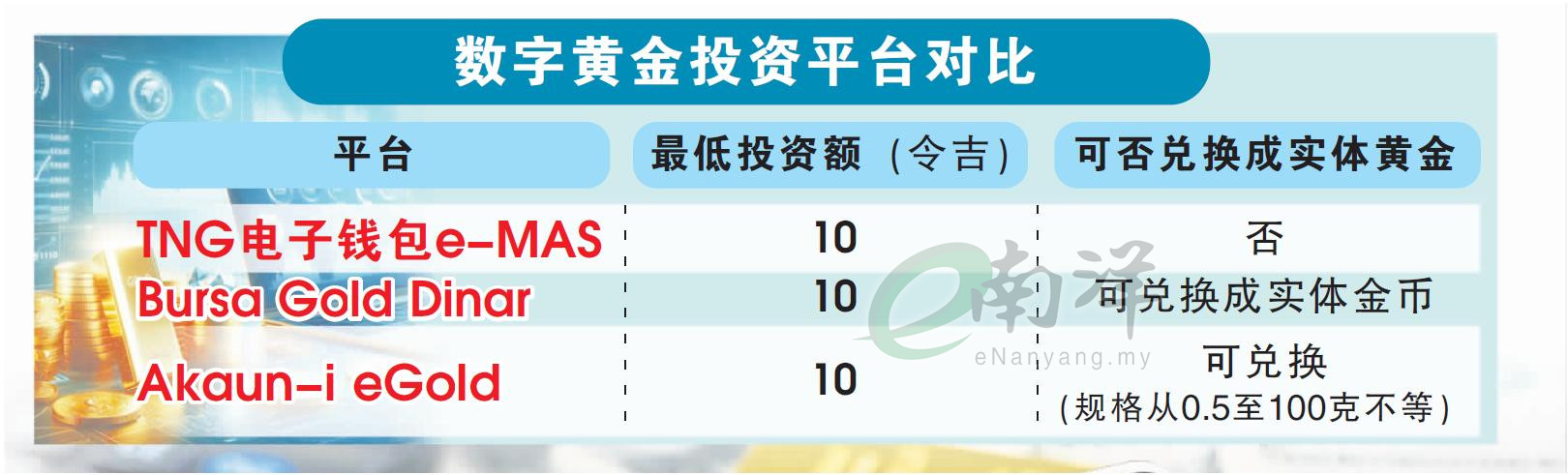 数字黄金投资平台对比