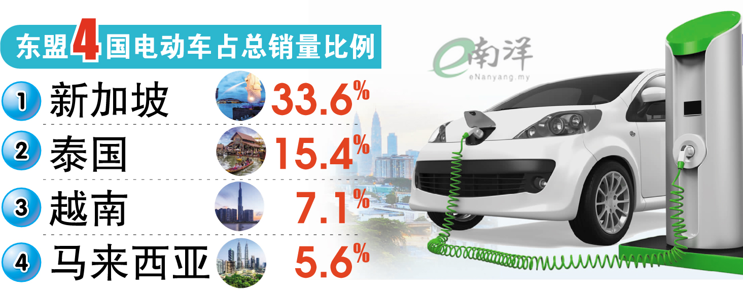 电动车占总销量