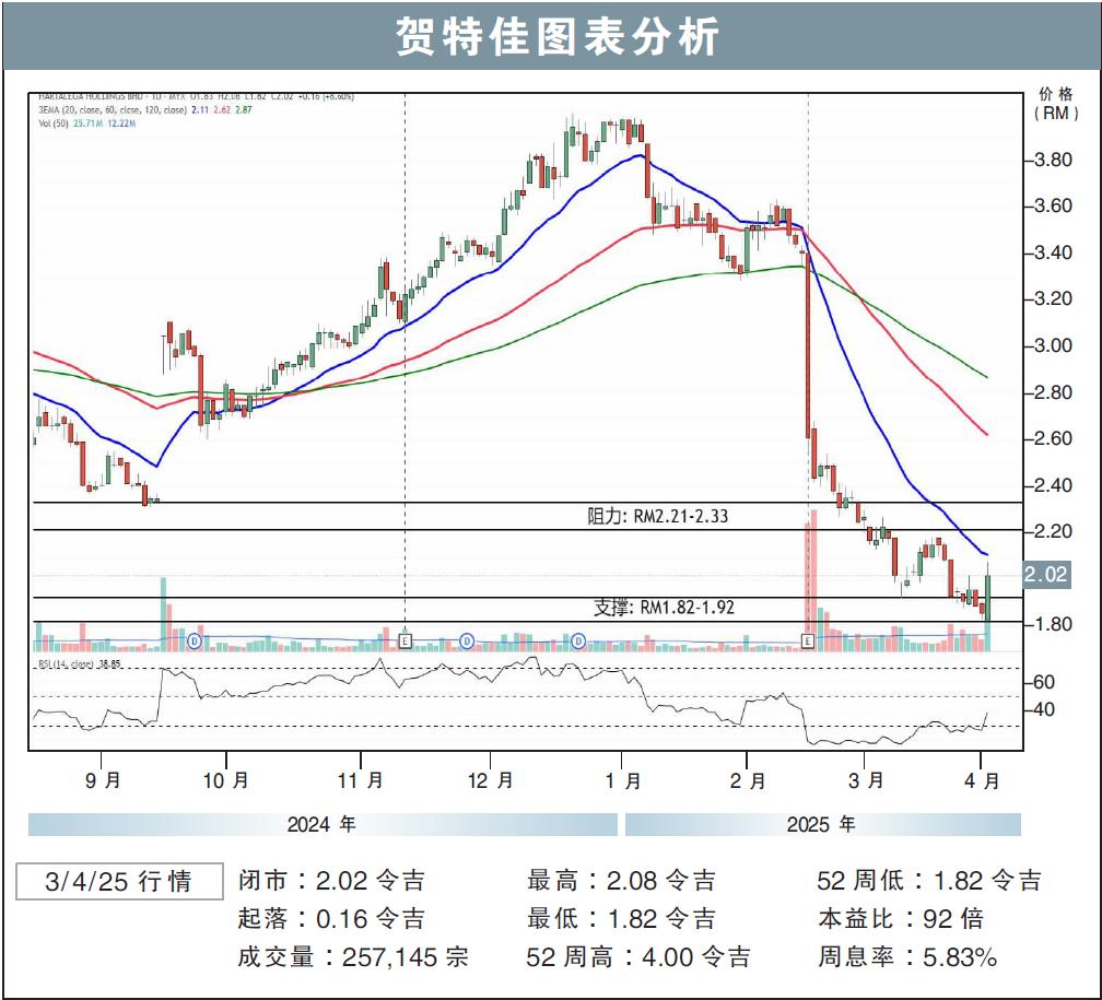 贺特佳试叩RM2.33/刘礼誉