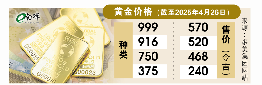 黄金价格