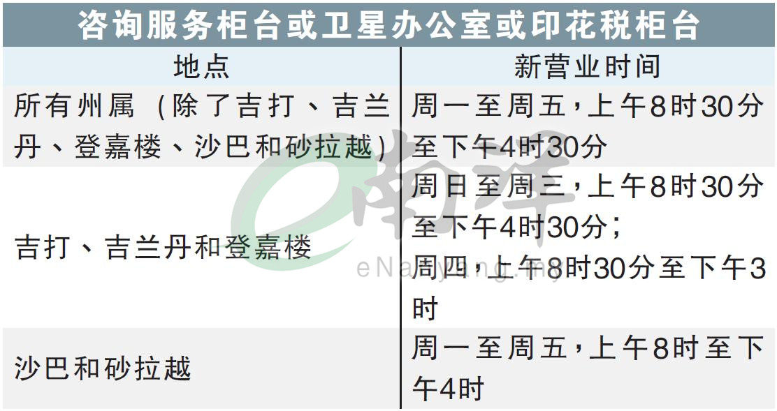 咨询服务柜台或卫星办公室或印花税柜台