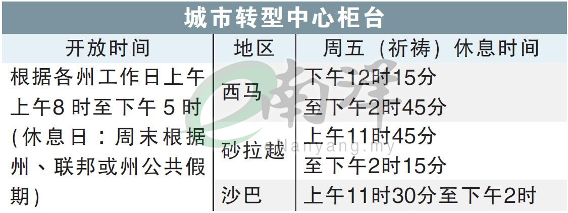 城市转型中心柜台