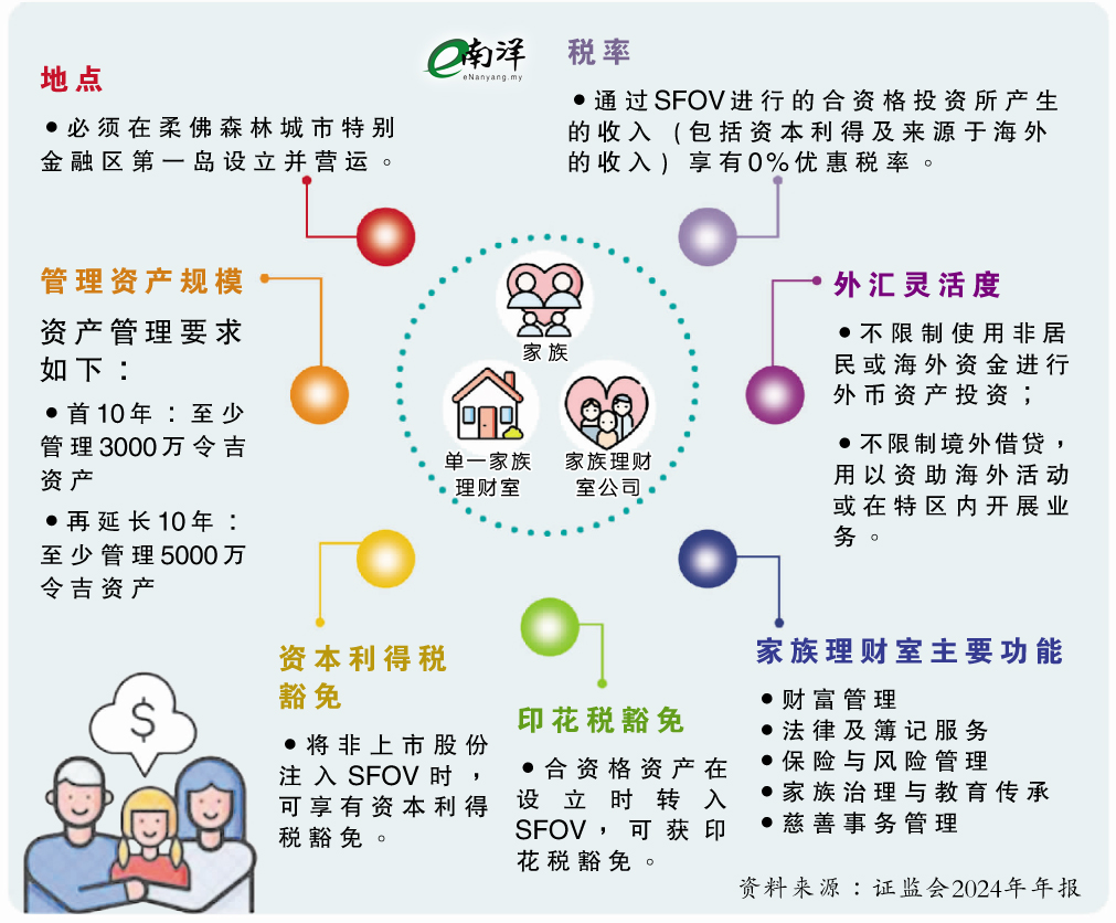 家族办公室
