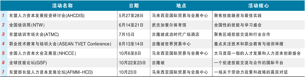 2025東盟技能年及其旗艦活動