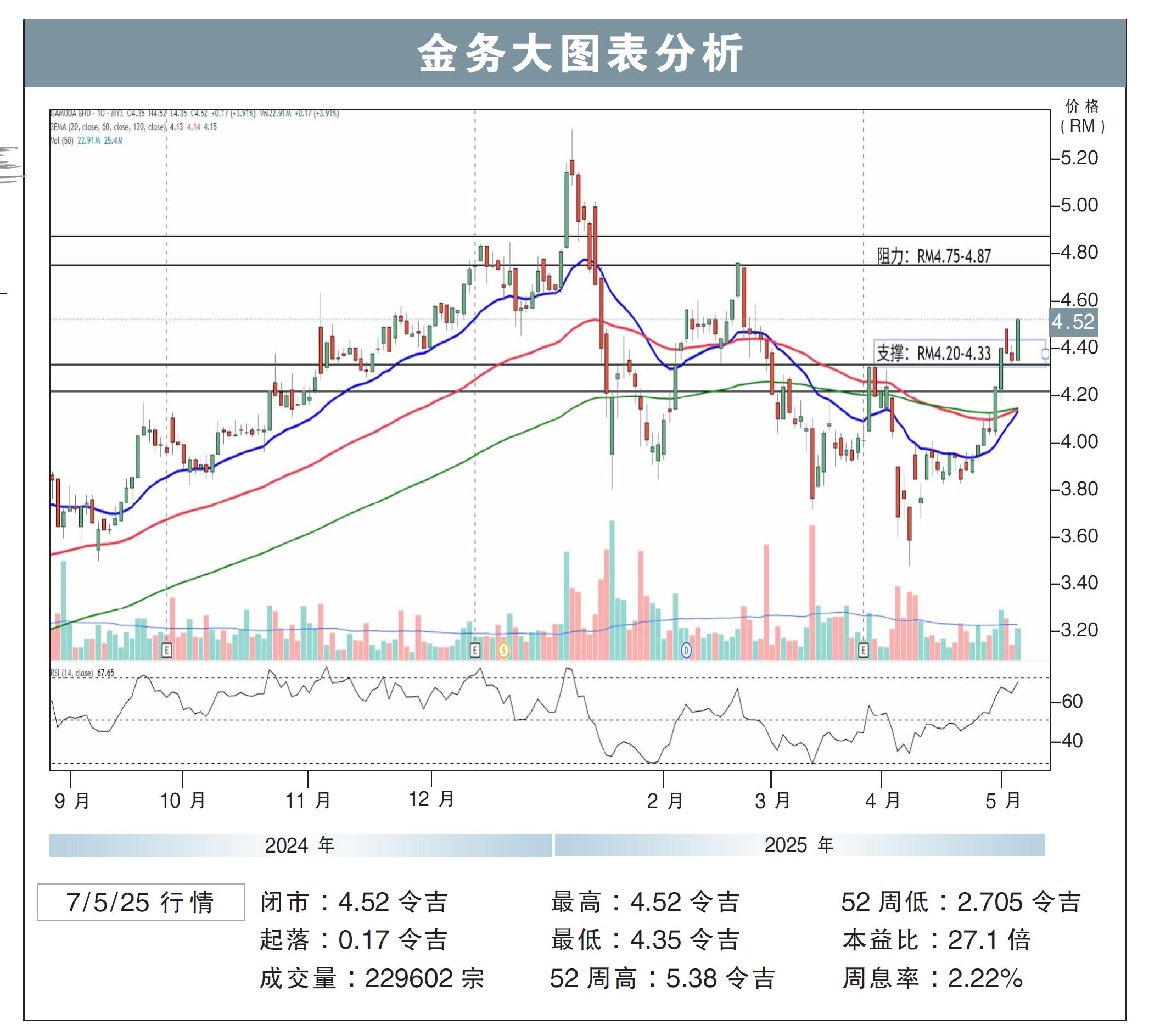 金务大图表分析7/5/25