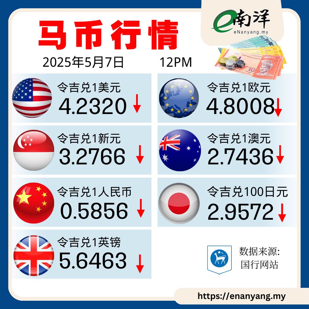 马币行情5月7日 currency exchange rates
