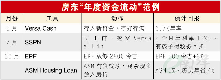 房东“年度资金流动”范例