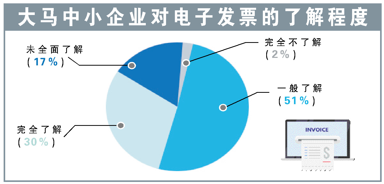 电子发票