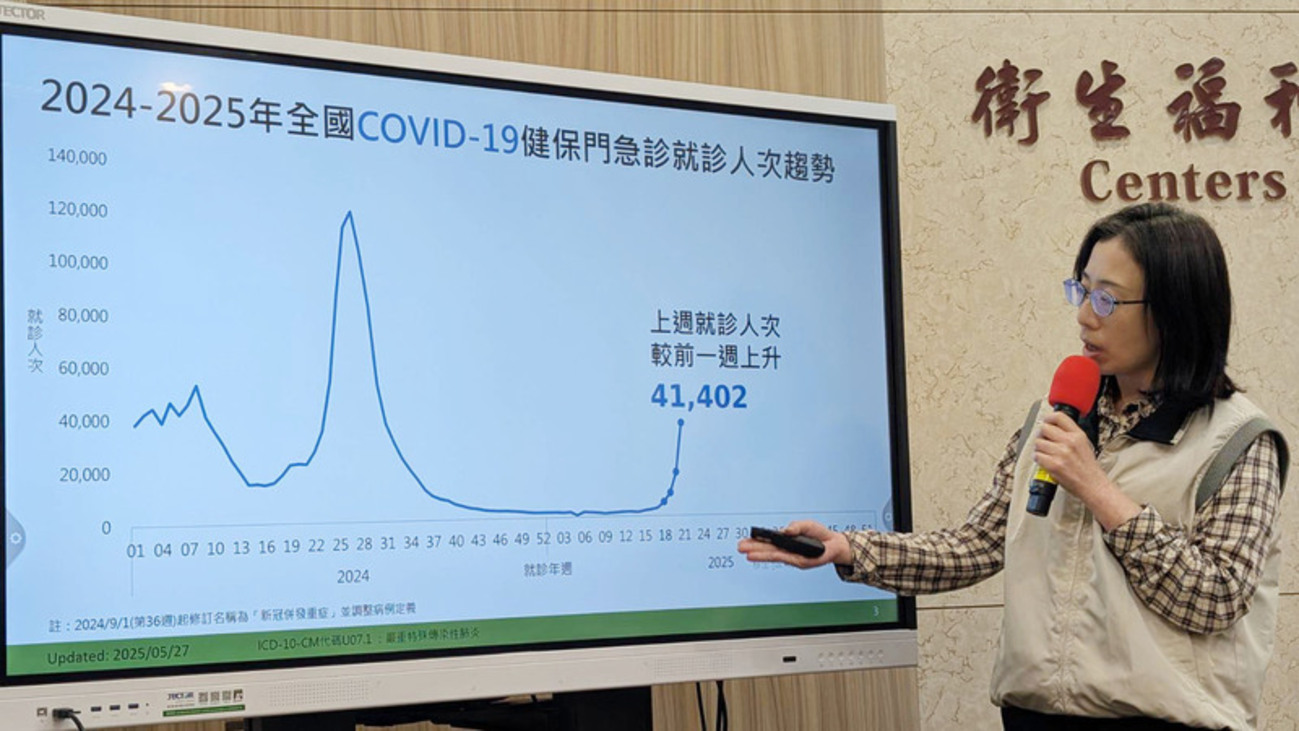 冠病疫情连7周升 台估7月初20万人就诊