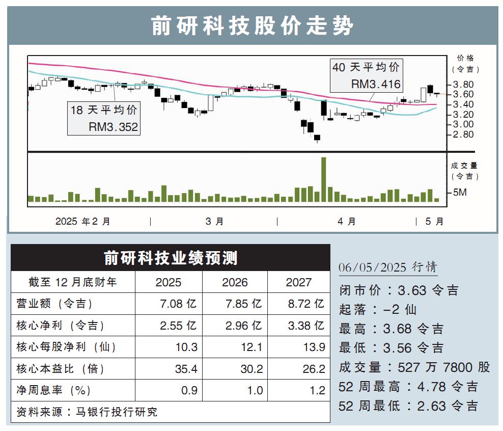 前研科技股价走势