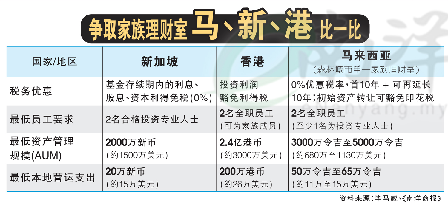 争取家族理财室 马 新 港比一比