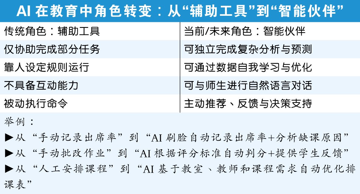 AI在教育中角色转变：从“辅助工具”到“智能伙伴”