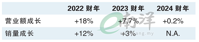 子母牌 年度報告