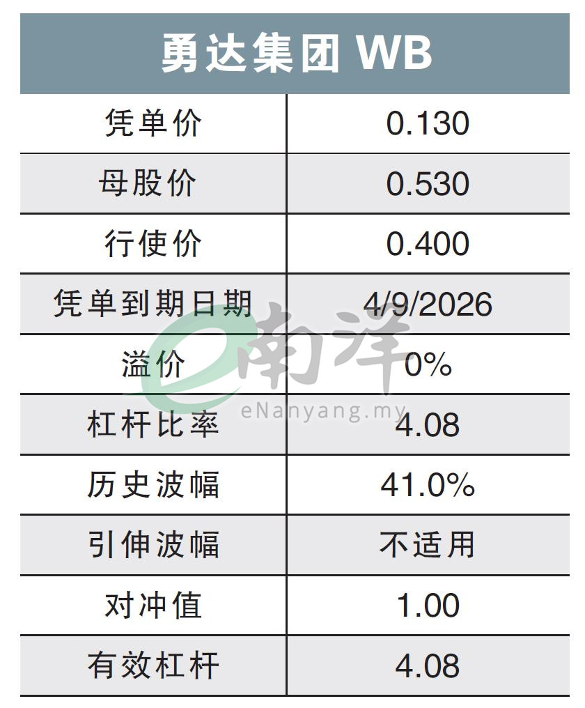 勇达集团WB