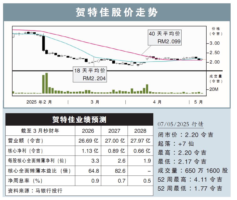 贺特佳股价走势