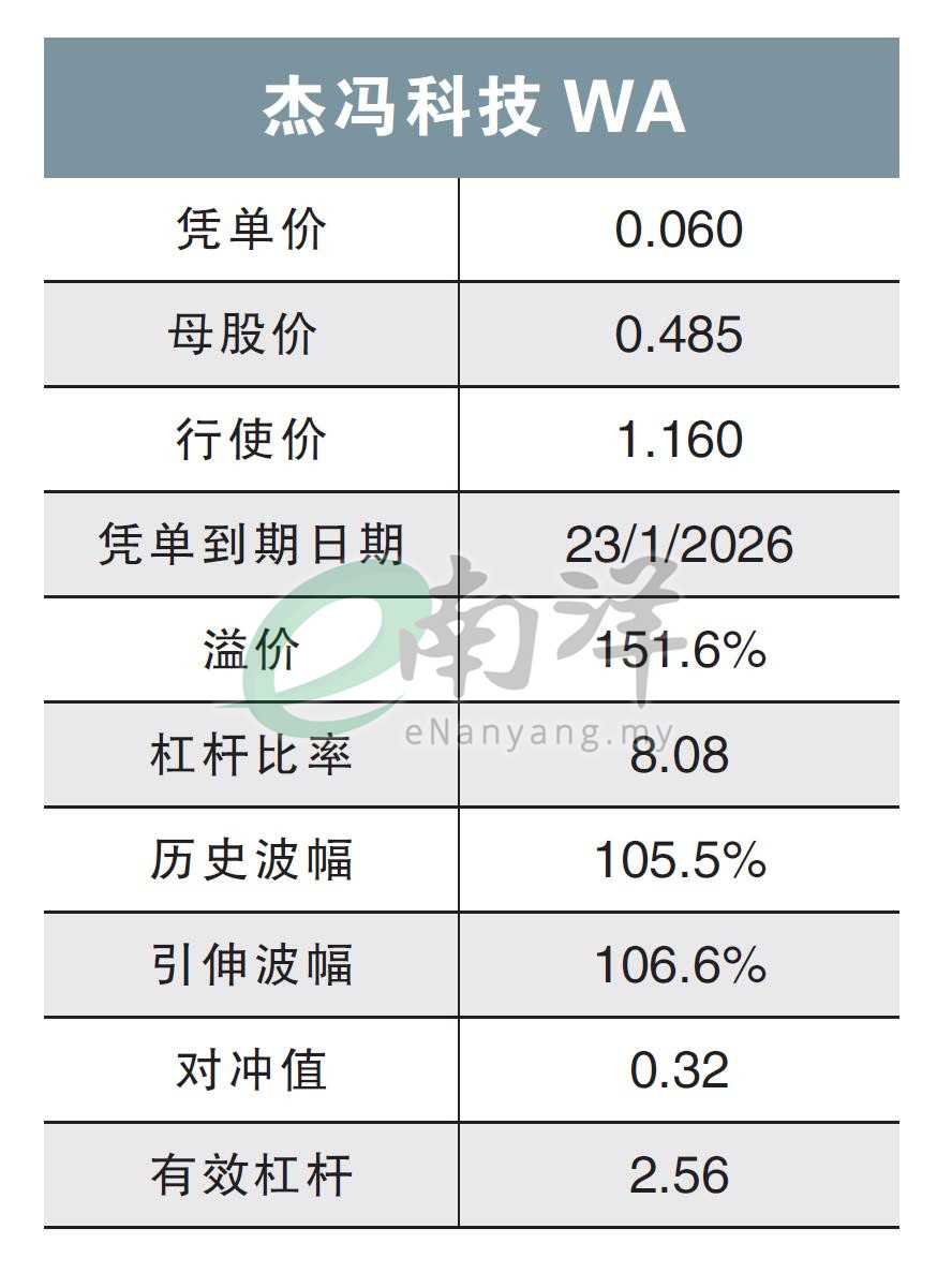 杰冯科技WA